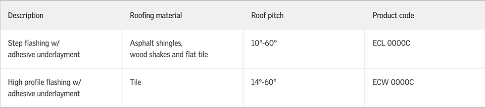 Fixed Skylights